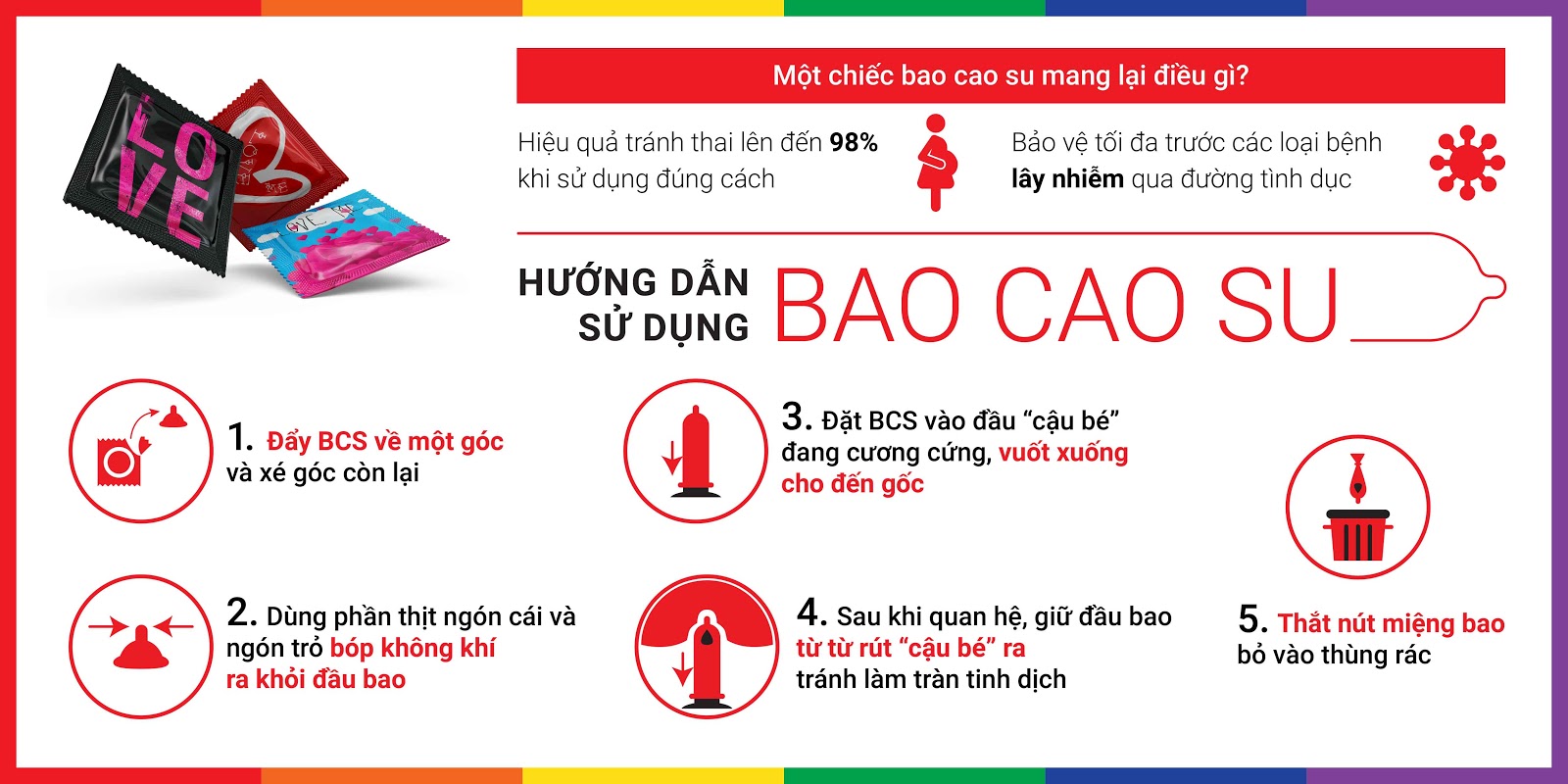 Bao cao su Nhật Bản Nakanishi – hương đào ngọt ngào tình yêu đôi lứa